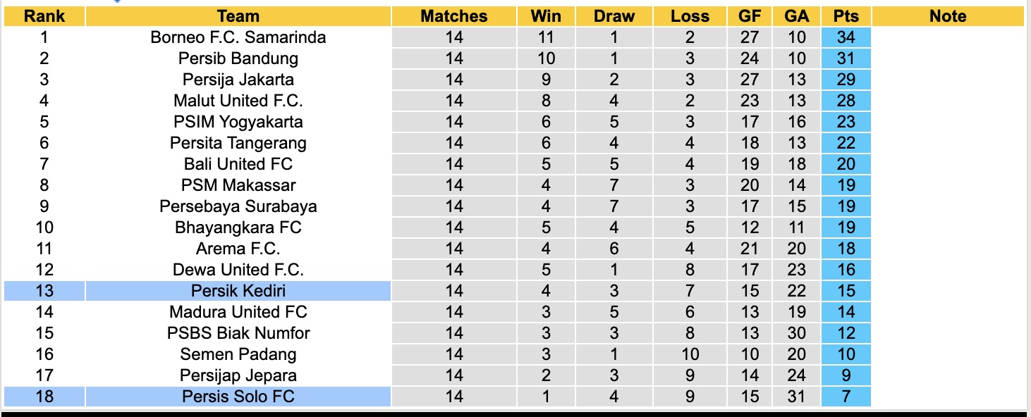 Nhận định, soi kèo Persik Kediri vs Persis Solo, 15h30 ngày 27/12: Sáng cửa dưới - Ảnh 5