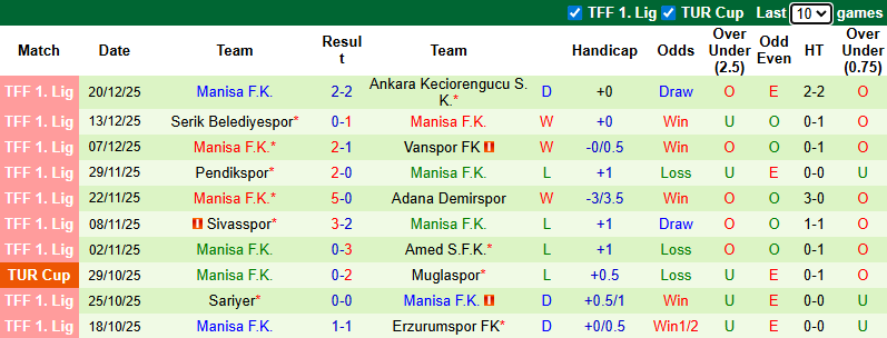 Nhận định, soi kèo Sakaryaspor vs Manisa, 0h00 ngày 27/12: Điểm tựa sân nhà - Ảnh 3