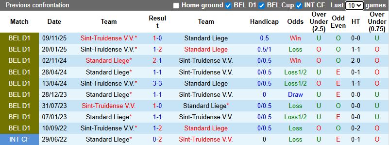 Nhận định, soi kèo Standard Liege vs Sint-Truidense, 0h30 ngày 27/12: Chia điểm - Ảnh 5