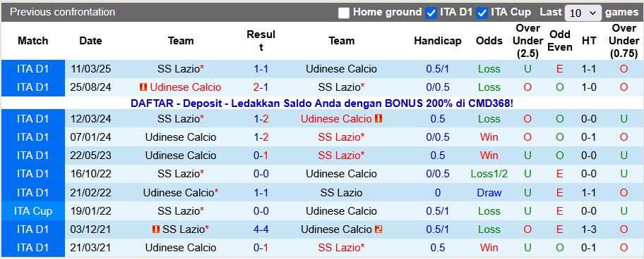 Nhận định, soi kèo Udinese vs Lazio, 0h00 ngày 28/12: Vực dậy sau cú vấp - Ảnh 3