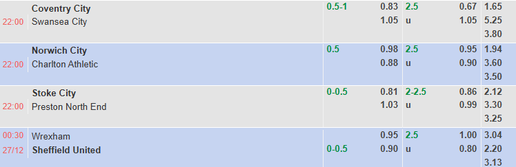 Nhận định, soi kèo Wrexham vs Sheffield United, 0h30 ngày 27/12: Hồi sinh - Ảnh 1