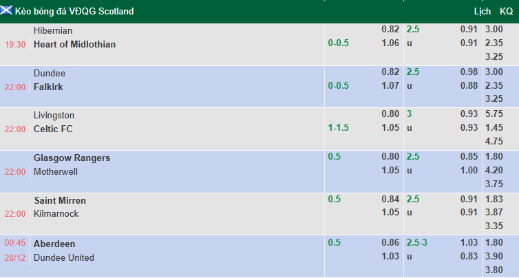 Nhận định, soi kèo Aberdeen vs Dundee United, 0h45 ngày 28/12: Khó phá dớp - Ảnh 1