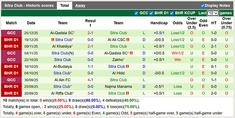 Nhận định, soi kèo Al Ahli Manama vs Sitra Club, 22h59 ngày 28/12: Mong manh - Ảnh 3