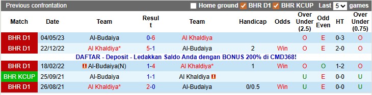 Nhận định, soi kèo Al Khaldiya vs Al-Budaiya, 23h00 ngày 28/12: Không hề dễ dàng - Ảnh 3
