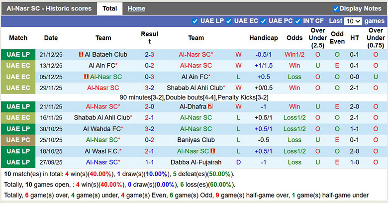 Nhận định, soi kèo Al-Nasr vs Al Ain, 22h45 ngày 28/12: Tiến bước - Ảnh 2