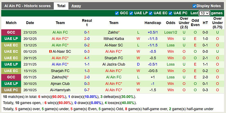 Nhận định, soi kèo Al-Nasr vs Al Ain, 22h45 ngày 28/12: Tiến bước - Ảnh 3