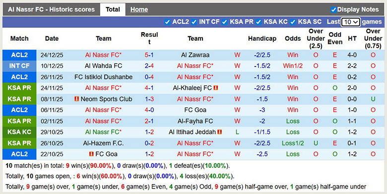 Nhận định, soi kèo Al Nassr vs Al-Okhdood Club, 21h50 ngày 27/12: Vùi dập - Ảnh 2
