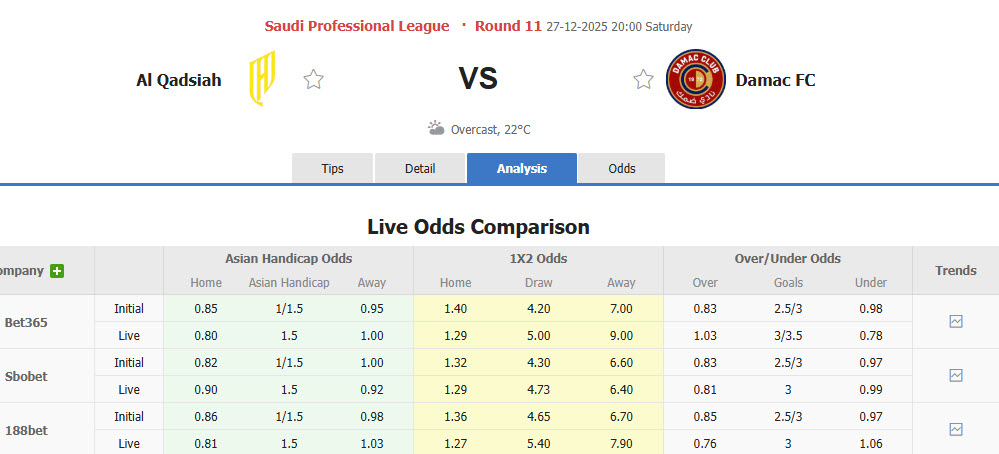 Nhận định, soi kèo Al-Qadsiah vs Damac, 20h00 ngày 27/12: Trở lại quỹ đạo - Ảnh 1