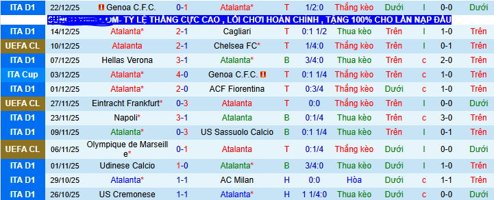 Nhận định, soi kèo Atalanta vs Inter Milan - Ảnh 1