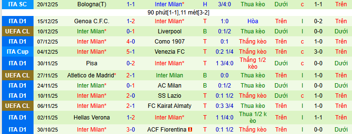 Nhận định, soi kèo Atalanta vs Inter Milan - Ảnh 2