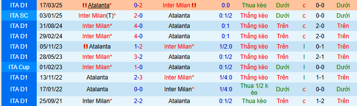 Nhận định, soi kèo Atalanta vs Inter Milan - Ảnh 3