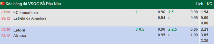 Nhận định, soi kèo Famalicao vs Estrela Amadora, 1h00 ngày 28/12: Tin vào chủ nhà - Ảnh 1