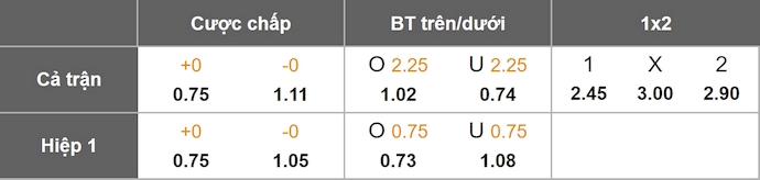 Nhận định, soi kèo La Louviere vs OH Leuven, 22h00 ngày 27/12: Phục thù - Ảnh 1