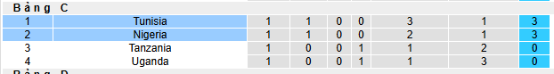 Nhận định, soi kèo Nigeria vs Tunisia - Ảnh 4
