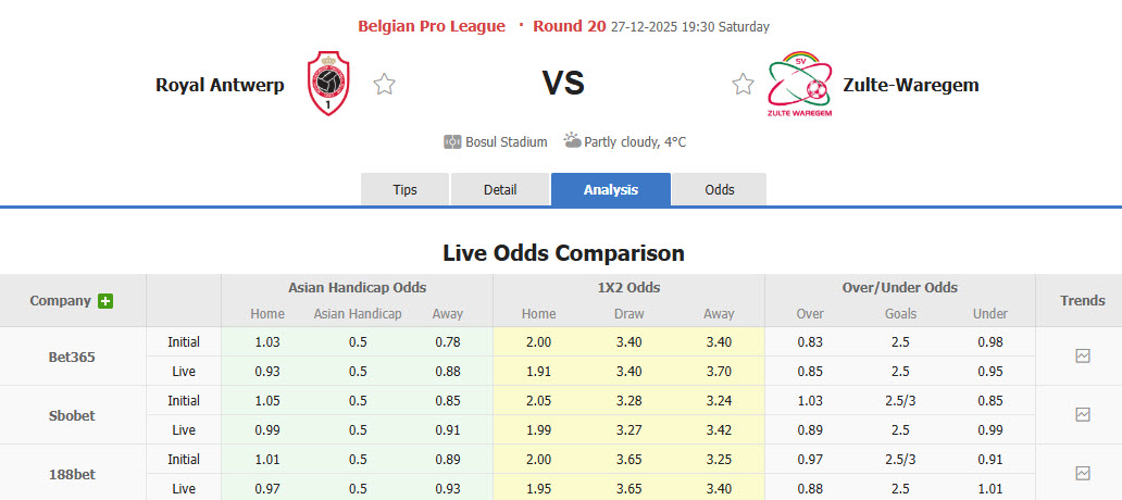 Nhận định, soi kèo Royal Antwerp vs Zulte Waregem, 19h30 ngày 27/12: Hướng tới top 6 - Ảnh 1