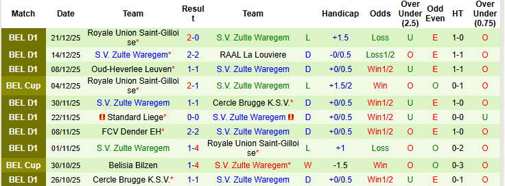 Nhận định, soi kèo Royal Antwerp vs Zulte Waregem, 19h30 ngày 27/12: Hướng tới top 6 - Ảnh 3