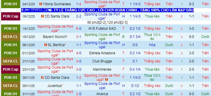 Nhận định, soi kèo Sporting CP vs Rio Ave - Ảnh 2