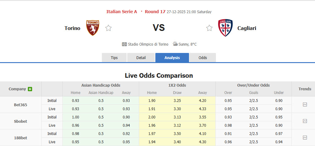 Nhận định, soi kèo Torino vs Cagliari, 21h00 ngày 27/12: Niềm vui đứt đoạn - Ảnh 1