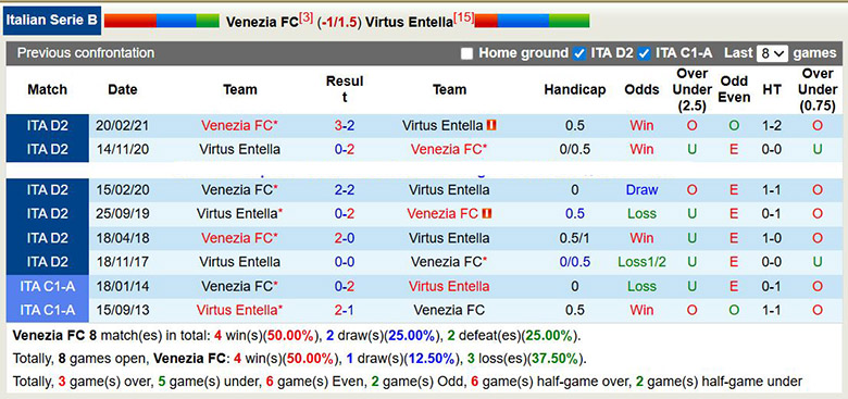 Nhận định, soi kèo Venezia vs Virtus Entella, 21h ngày 27/12: Áp đảo - Ảnh 1