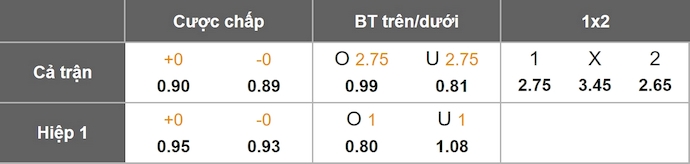 Nhận định, soi kèo West Ham vs Fulham, 22h00 ngày 27/12: Cơ hội cho khách - Ảnh 1