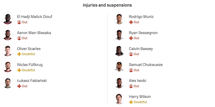 Nhận định, soi kèo West Ham vs Fulham, 22h00 ngày 27/12: Cơ hội cho khách - Ảnh 6