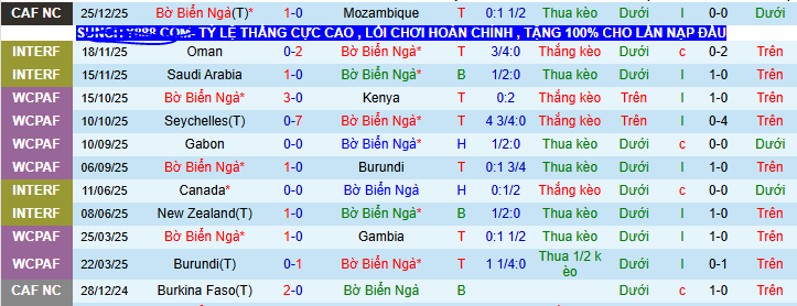 Siêu máy tính dự đoán Bờ Biển Ngà vs Cameroon - Ảnh 1