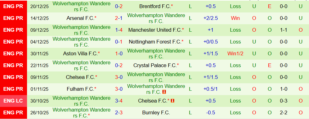 Soi kèo góc Liverpool vs Wolves, 22h00 ngày 27/12 - Ảnh 2