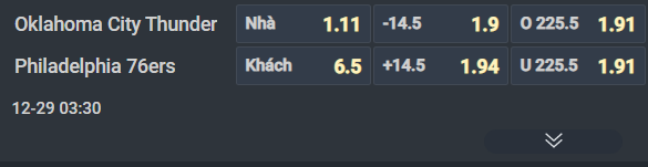 Nhận định b&oacute;ng rổ Oklahoma City Thunder vs Philadelphia 76ers, 03h30 ng&agrave;y 29/12: Nh&agrave; vua gượng dậy - Ảnh 2