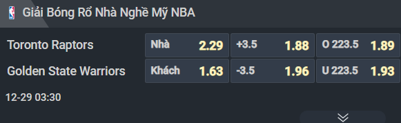 Nhận định b&oacute;ng rổ Toronto Raptors vs Golden State Warriors, 03h30 ng&agrave;y 29/12: Cắt mạch to&agrave;n thua - Ảnh 3