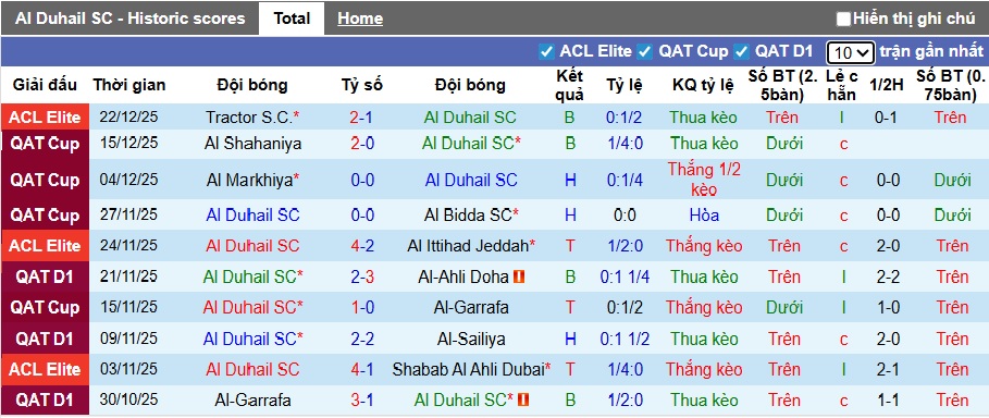Nhận định, soi kèo Al Duhail vs Qatar SC, 21h30 ngày 28/12: Khó phân thắng bại - Ảnh 4