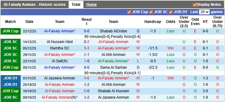 Nhận định, soi kèo Al-Faisaly Amman vs Al-Wehdat, 23h00 ngày 28/12: Cầm chân nhau - Ảnh 1