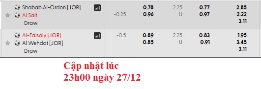 Nhận định, soi kèo Al-Faisaly Amman vs Al-Wehdat, 23h00 ngày 28/12: Cầm chân nhau - Ảnh 5
