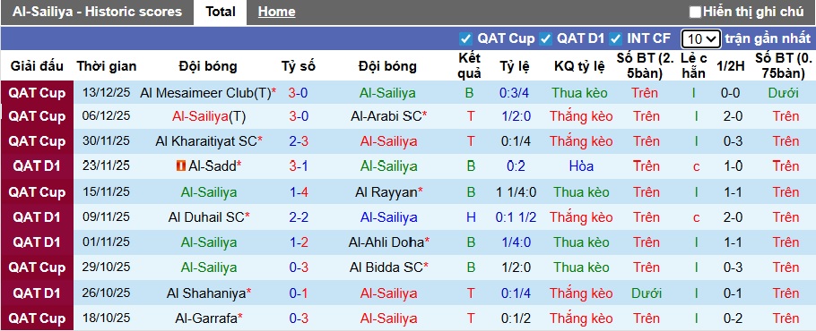Nhận định, soi kèo Al-Sailiya vs Al-Wakrah, 21h30 ngày 28/12: Sân nhà mất thiêng - Ảnh 4
