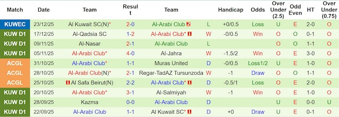 Nhận định, soi kèo Al-Tadhamon vs Al-Arabi, 20h05 ngày 28/12: Khác biệt đẳng cấp - Ảnh 3