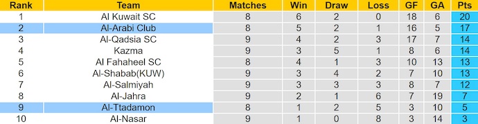 Nhận định, soi kèo Al-Tadhamon vs Al-Arabi, 20h05 ngày 28/12: Khác biệt đẳng cấp - Ảnh 5