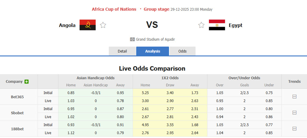 Nhận định, soi kèo Angola vs Ai Cập, 23h00 ngày 29/12: Bài toán thể lực - Ảnh 1
