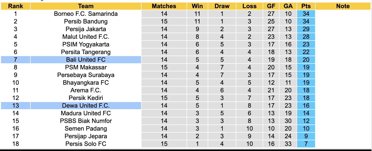 Nhận định, soi kèo Bali United vs Dewa United, 15h30 ngày 29/12: Ám ảnh xa nhà - Ảnh 5