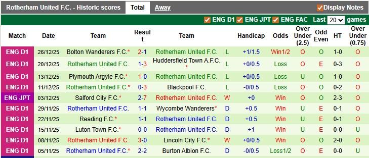 Nhận định, soi kèo Blackpool vs Rotherham, 2h45 ngày 30/12: Trên đà hồi sinh - Ảnh 2