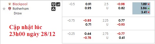 Nhận định, soi kèo Blackpool vs Rotherham, 2h45 ngày 30/12: Trên đà hồi sinh - Ảnh 4