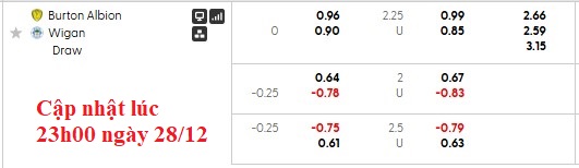 Nhận định, soi kèo Burton vs Wigan, 2h45 ngày 30/12: Nhìn về quá khứ - Ảnh 5