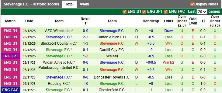 Nhận định, soi kèo Cardiff vs Stevenage, 2h45 ngày 30/12: Giữ vững ngôi đầu - Ảnh 2