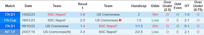 Nhận định, soi kèo Cremonese vs Napoli, 21h00 ngày 28/12: Khó cho chủ nhà - Ảnh 4