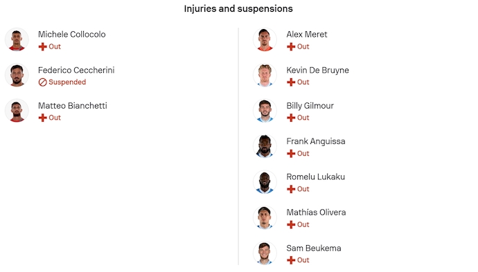 Nhận định, soi kèo Cremonese vs Napoli, 21h00 ngày 28/12: Khó cho chủ nhà - Ảnh 6