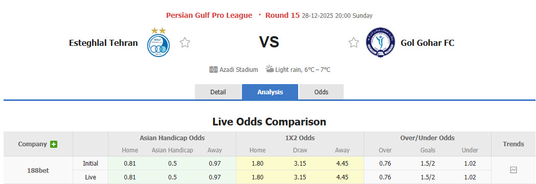 Nhận định, soi kèo Esteghlal vs Gol Gohar Sirjan, 20h00 ngày 28/12: Trở lại mặt đất - Ảnh 1