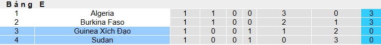 Nhận định, soi kèo Guinea Xích đạo vs Sudan, 22h00 ngày 28/12: Lịch sử lên tiếng - Ảnh 1