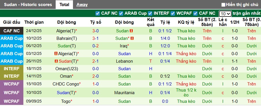Nhận định, soi kèo Guinea Xích đạo vs Sudan, 22h00 ngày 28/12: Lịch sử lên tiếng - Ảnh 3