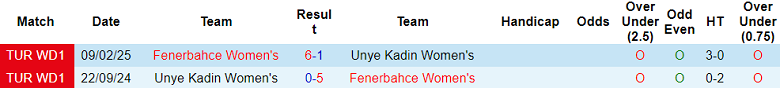 Nhận định, soi kèo nữ Unye Kadin vs nữ Fenerbahce, 18h00 ngày 28/12: Bất ngờ? - Ảnh 3
