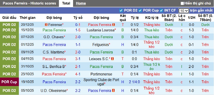 Nhận định, soi kèo Pacos Ferreira vs Farense, 21h00 ngày 28/12: Chia điểm! - Ảnh 4