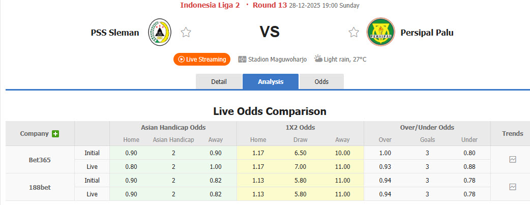 Nhận định, soi kèo PSS Sleman vs Persipal Palu BU, 19h00 ngày 28/12: Tìm đường trở lại - Ảnh 1