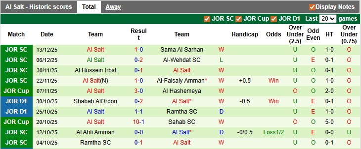 Nhận định, soi kèo Shabab AlOrdon vs Al Salt, 23h00 ngày 28/12: Khách khải hoàn - Ảnh 2